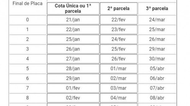 Sai o calendário do IPVA 2021 do Estado do Rio