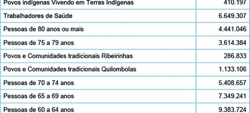 Plano de vacinação/ Ministério da Saúde