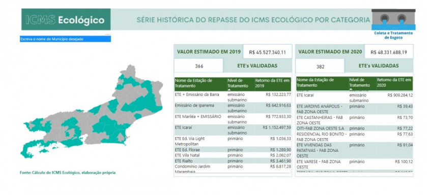 Municípios fluminenses que obtiveram melhores resultados com a conservação ambiental serão contemplados com maiores parcelas de rateio dos mais de R$ 200 milhões previstos