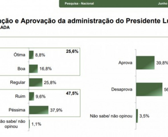 Reprodução.