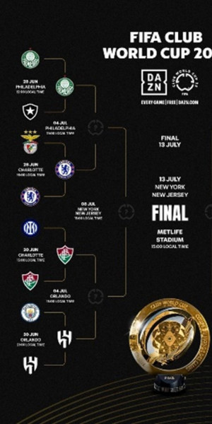 Datas, horários e locais das quartas de final do Mundial de Clubes 2025
