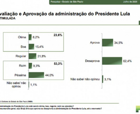Reprodução.